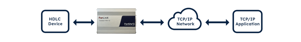 Connect Mini Configuration