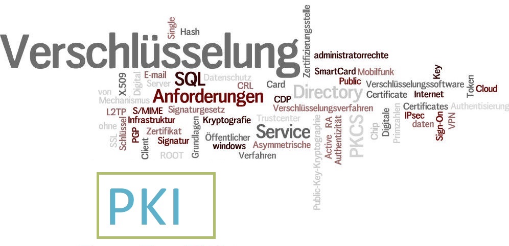 wordle PKI 2